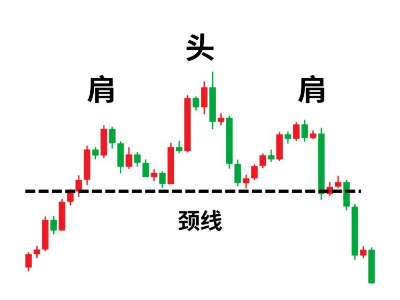 现货白银买卖走势